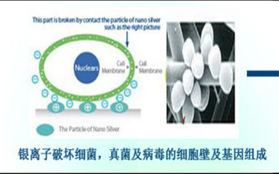 银离子空气除臭剂生产商