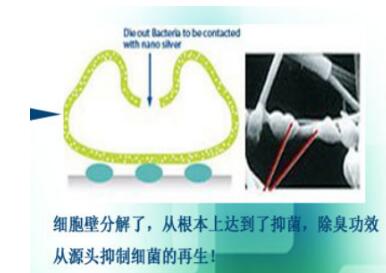 银离子空气除臭剂价格