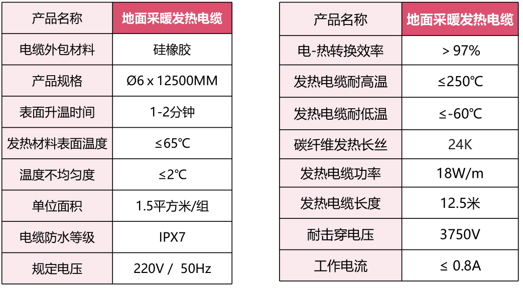 碳纤维发热电缆线技术参数     